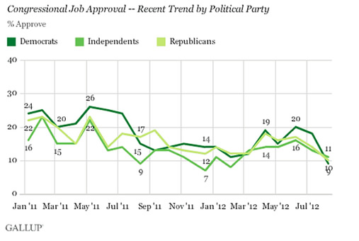 At least there is one thing on which we can all agree!