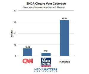 credit: mediamatters.org